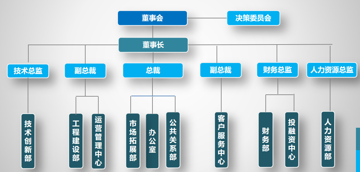 組織架構.png