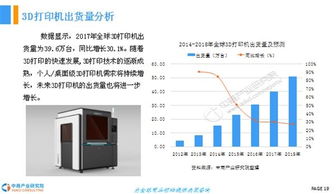 2018年中國3D打印行業(yè)前景研究報告 銷售及維護分析