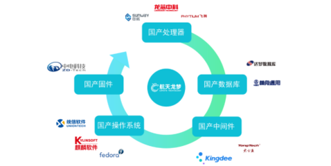 自主創(chuàng)新驅(qū)動(dòng)下的無紙化會(huì)議系統(tǒng) 軟硬件全自主趨勢不可逆轉(zhuǎn)