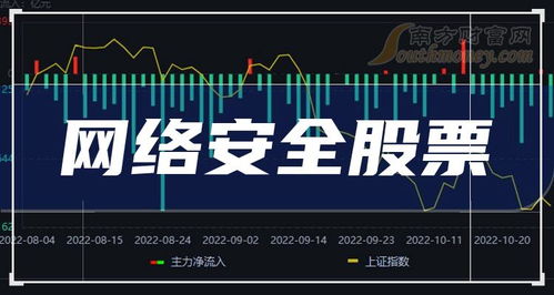 科創(chuàng)板網(wǎng)絡安全股股票一覽,代碼查詢