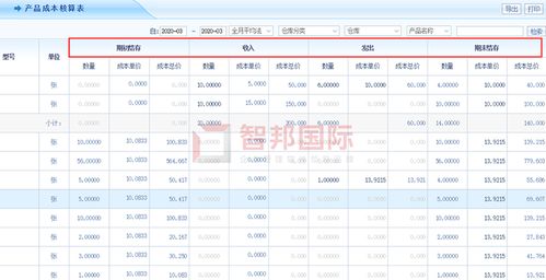 吉達爾重型機械成功簽約智邦國際erp系統(tǒng),實現(xiàn)產(chǎn)品智能養(yǎng)護